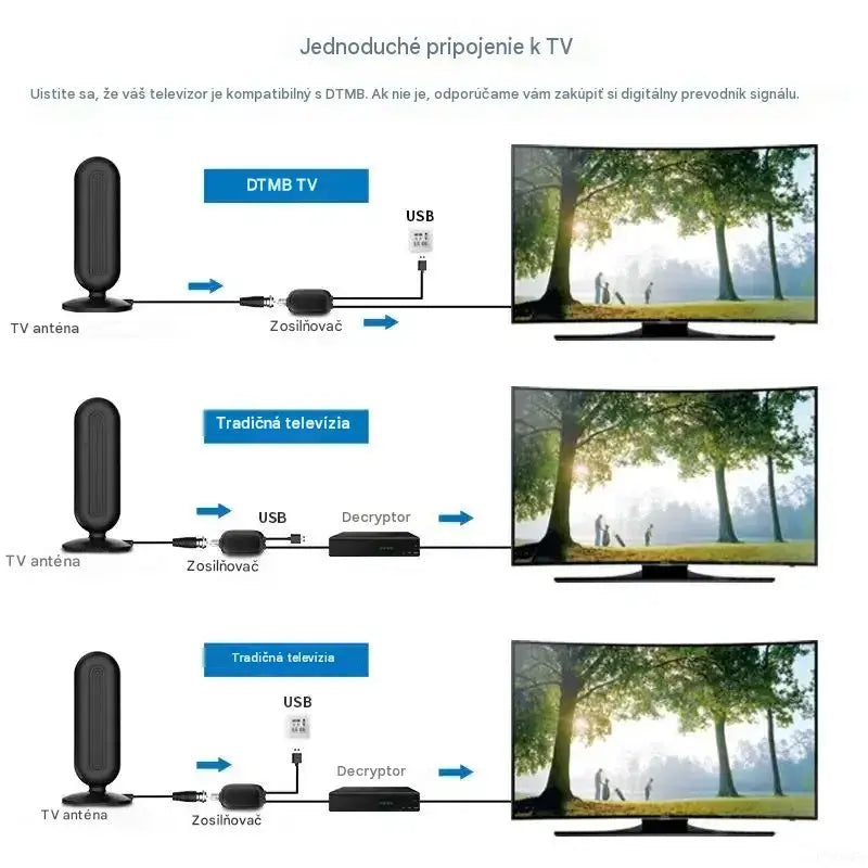 📺 Anténa pre pozemný televízny príjem s vysokým rozlíšením