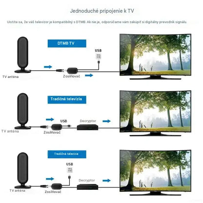 📺 Anténa pre pozemný televízny príjem s vysokým rozlíšením